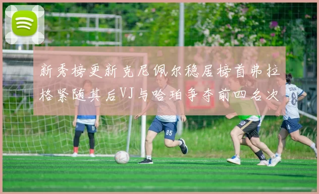 新秀榜更新克尼佩尔稳居榜首弗拉格紧随其后VJ与哈珀争夺前四名次